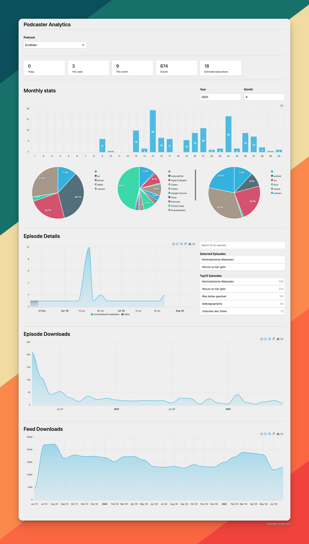 Screenshot with download analytics in the kirby panel